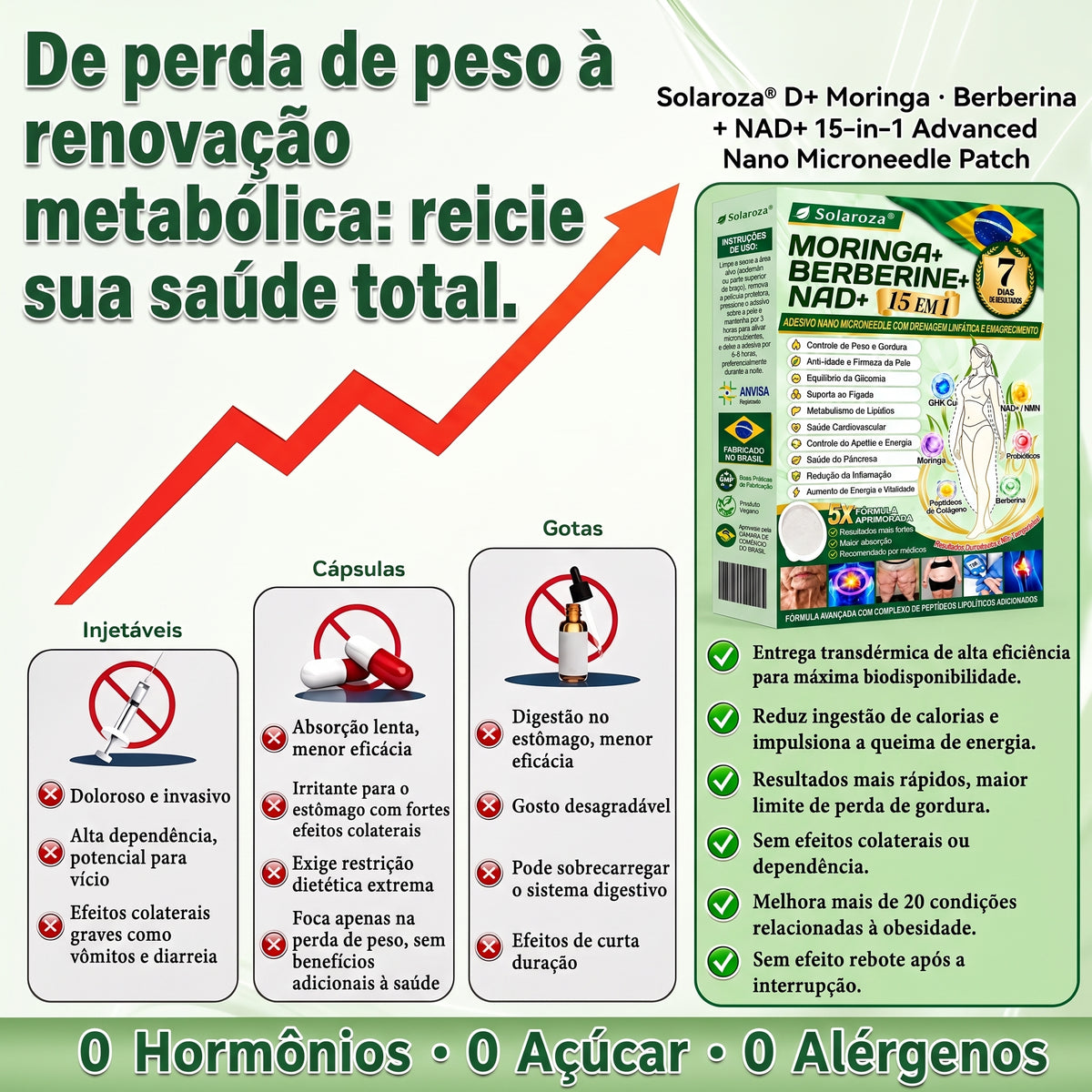 🌿Official Store | 🏆 Solaroza® Moringa & Berberine 15-IN-1 Advanced Nano Microneedle Patch (Once Daily, visible changes in 7 days) ✅ Obesity, Diabetes, Sleep Apnea, And Joint Issues